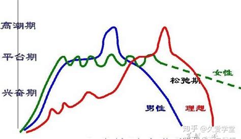 男女性需求|对于性的欲望，男人和女人有什么不同？这六点超出你的认知